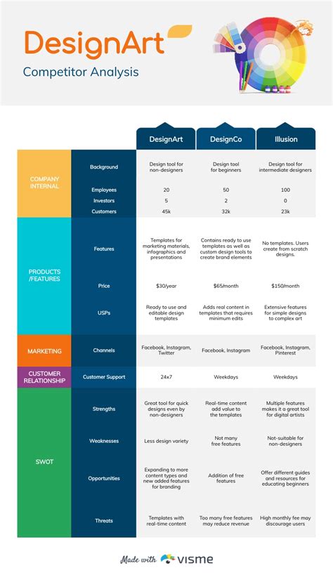 competitive analysis for life coaching.